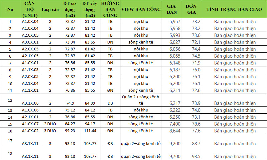 Bảng giá tháp Alto - De La Sol Bảng giá tháp Alto - De La Sol