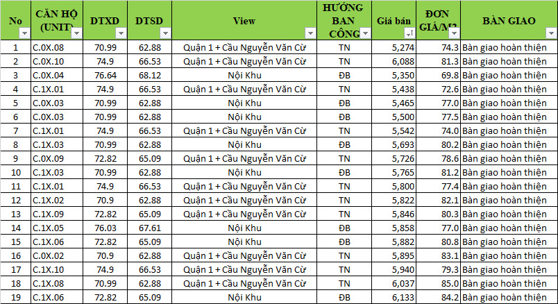 Bảng giá tháp Alto - De La Sol Bảng giá tháp Cello - De La Sol