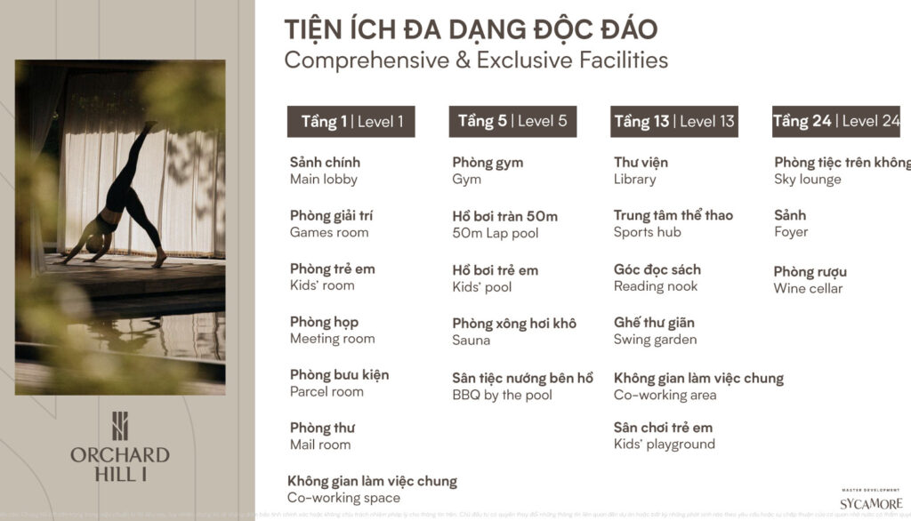 Sự kiện Giới thiệu Orchard Hill @SYCAMORE 24.08.2024 4 Hệ thống 121 Tiện ích tại Orchard Hill