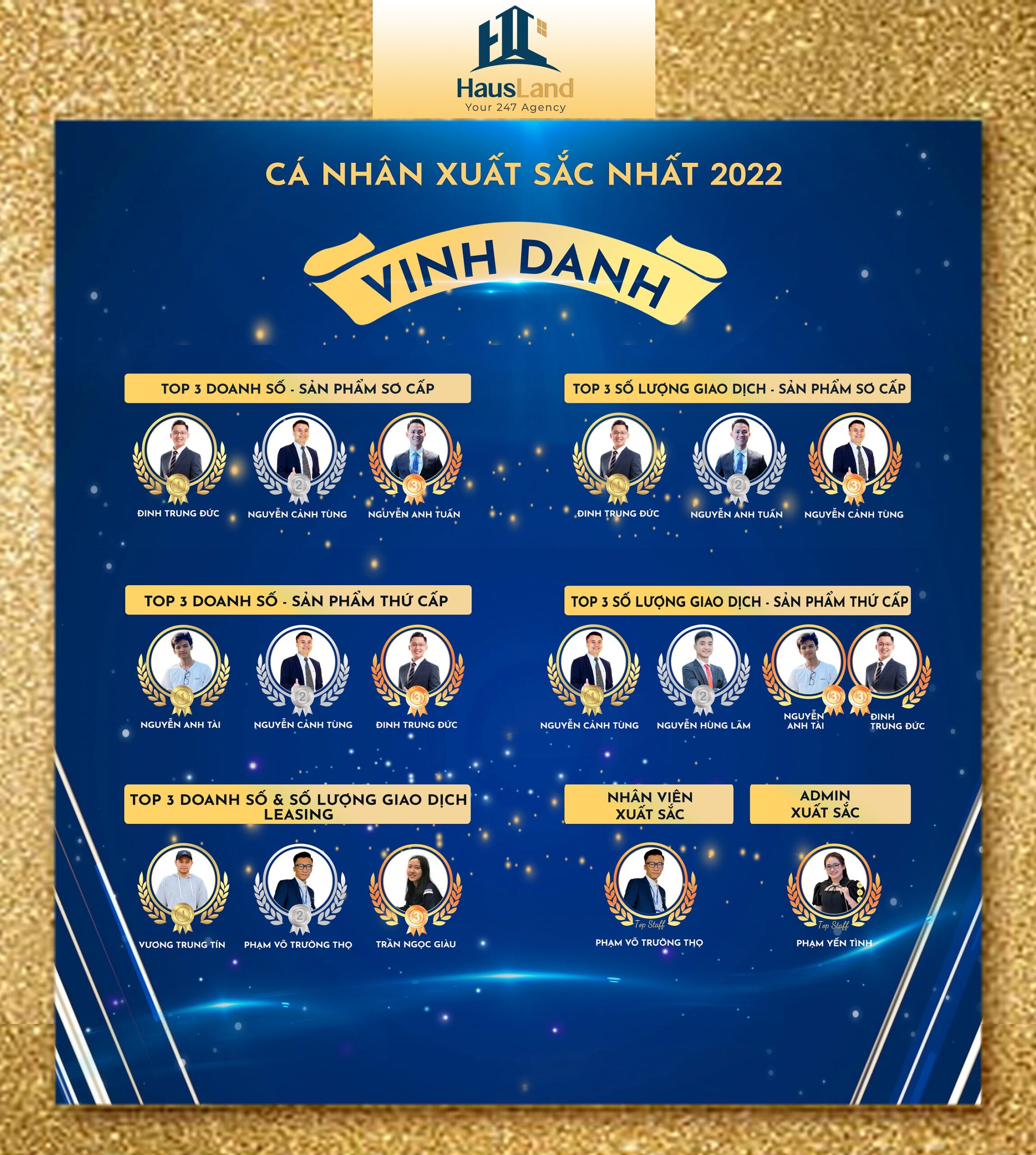 Vinh Danh Các Cá Nhân Xuất Sắc Nhất 2022 3 V2 1 scaled