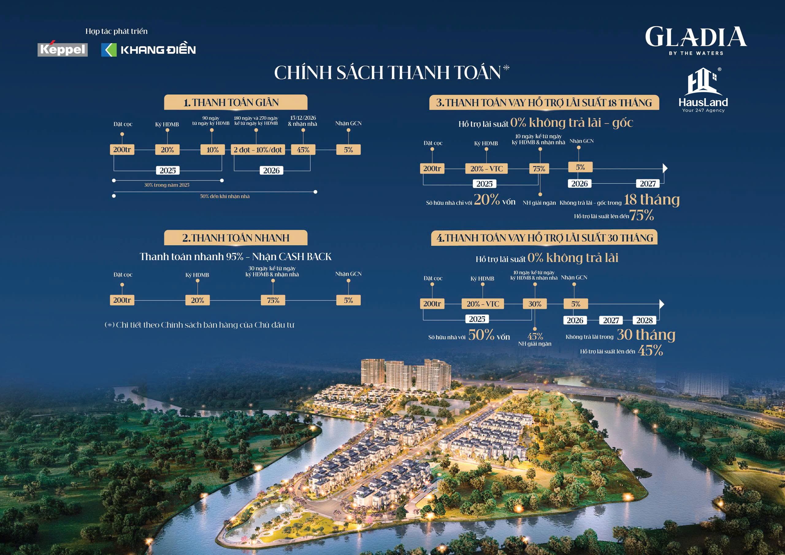 Giá bán Gladia by The Waters – Thông tin mới nhất 2025 9 Chính sách bán hàng | Giá bán Gladia by the Waters